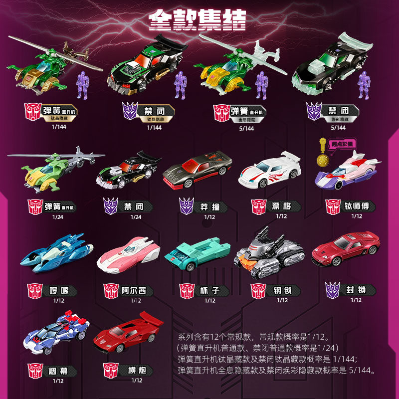 Blokees Transformers Wheels C0 - Model Kit Transformers recensie en prijs