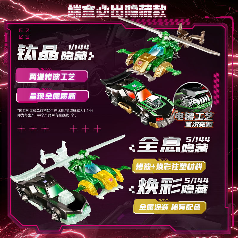 Blokees Transformers Wheels C0 - Model Kit Transformers recensie en prijs